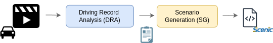 D-V2S pipeline overview